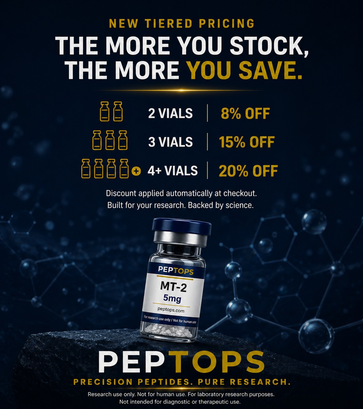 Peptops research peptides